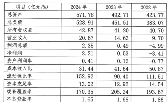 华瑞银行增加委外催收机构,新帅吴克照有压力了 第1张 华瑞银行增加委外催收机构,新帅吴克照有压力了 第1张