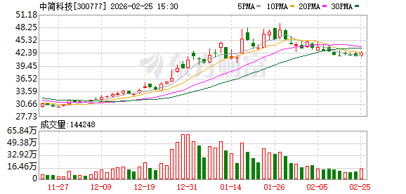 中简科技:公司多款产品应用于航天领域 第1张 中简科技:公司多款产品应用于航天领域 第1张