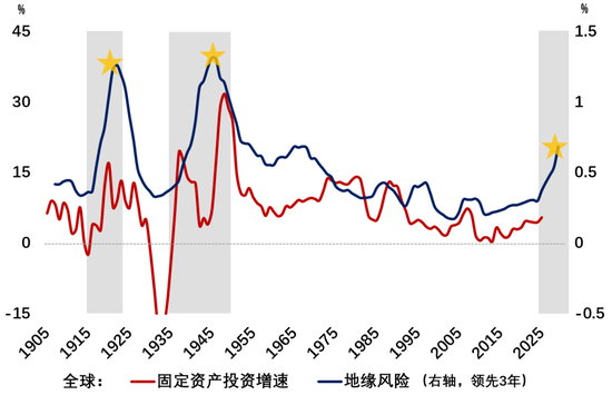 伍戈:谁开启周期? 第1张 伍戈:谁开启周期? 第1张