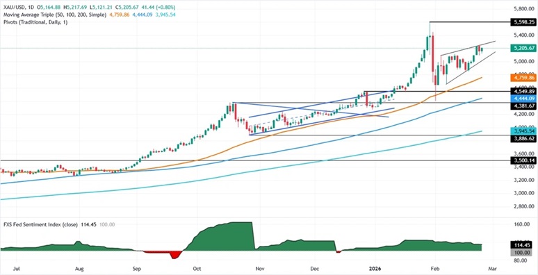 黄金尾盘突然“大变脸”！金价跳水后收窄涨幅 聚焦周四这件大事  第2张