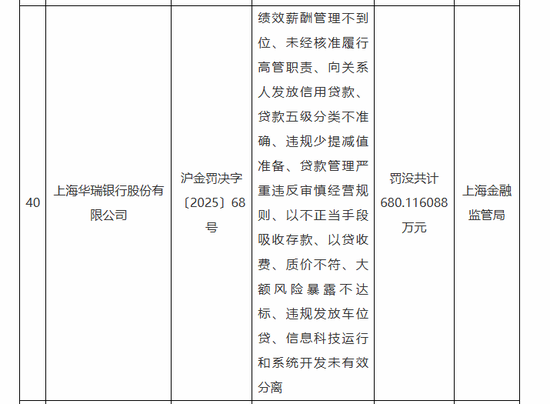 吴克照接棒华瑞银行面临考验:个人贷款占比超8成,千亿零售棋局能否破局? 第4张 吴克照接棒华瑞银行面临考验:个人贷款占比超8成,千亿零售棋局能否破局? 第4张