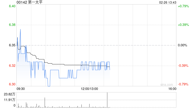 第一太平:PLDT年度权益持有人应占收益净额300.11亿披索 同比下降7.1% 第1张 第一太平:PLDT年度权益持有人应占收益净额300.11亿披索 同比下降7.1% 第1张