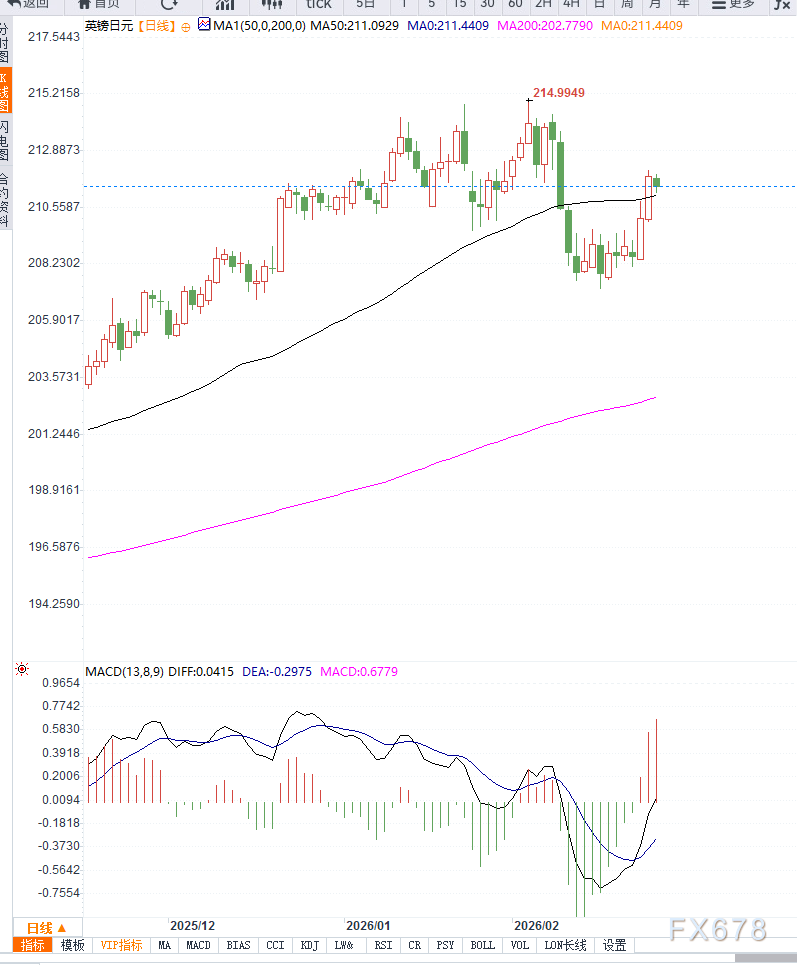 日本央行加息信号与英国降息预期交织,GBP/JPY震荡回落 第2张 日本央行加息信号与英国降息预期交织,GBP/JPY震荡回落 第2张