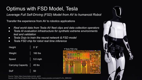 中国机器人在跳舞,美国机器人在发论文 第5张 中国机器人在跳舞,美国机器人在发论文 第5张