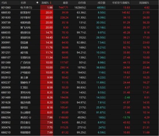 3月关键窗口期将至!震荡市布局要诀来了→ 第8张 3月关键窗口期将至!震荡市布局要诀来了→ 第8张