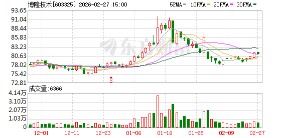 博隆技术:公司积极关注产业链上下游及相关行业的优质投资标的 第1张 博隆技术:公司积极关注产业链上下游及相关行业的优质投资标的 第1张