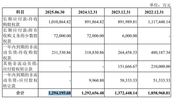 募资85亿！一边大额分红！一边补流还贷！惠科股份再冲IPO  第3张