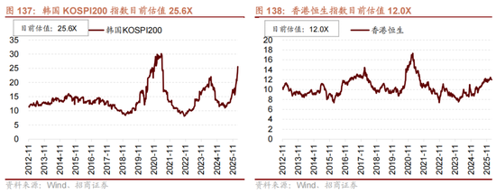 招商策略：地缘加剧，资源科技  第116张