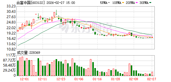 合富中国：连续十二个月累计诉讼金额约1.42亿元  第1张