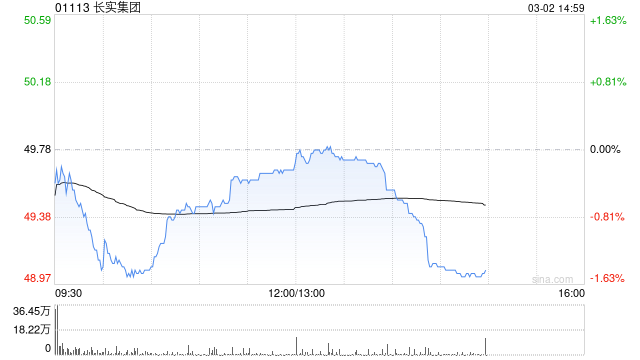 花旗:升长实集团评级至“买入” 目标价上调至54.55港元 第1张 花旗:升长实集团评级至“买入” 目标价上调至54.55港元 第1张