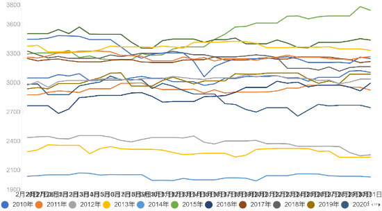 源达信息:两会期待,科技+内需双轮驱动 第8张 源达信息:两会期待,科技+内需双轮驱动 第8张