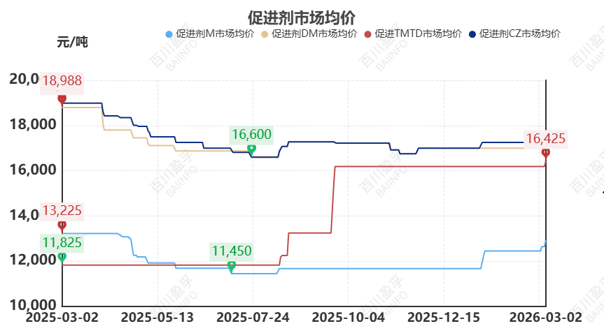 【橡胶】原油异动牵动橡胶神经:伊朗局势下的橡胶成本传导与需求博弈 第10张 【橡胶】原油异动牵动橡胶神经:伊朗局势下的橡胶成本传导与需求博弈 第10张