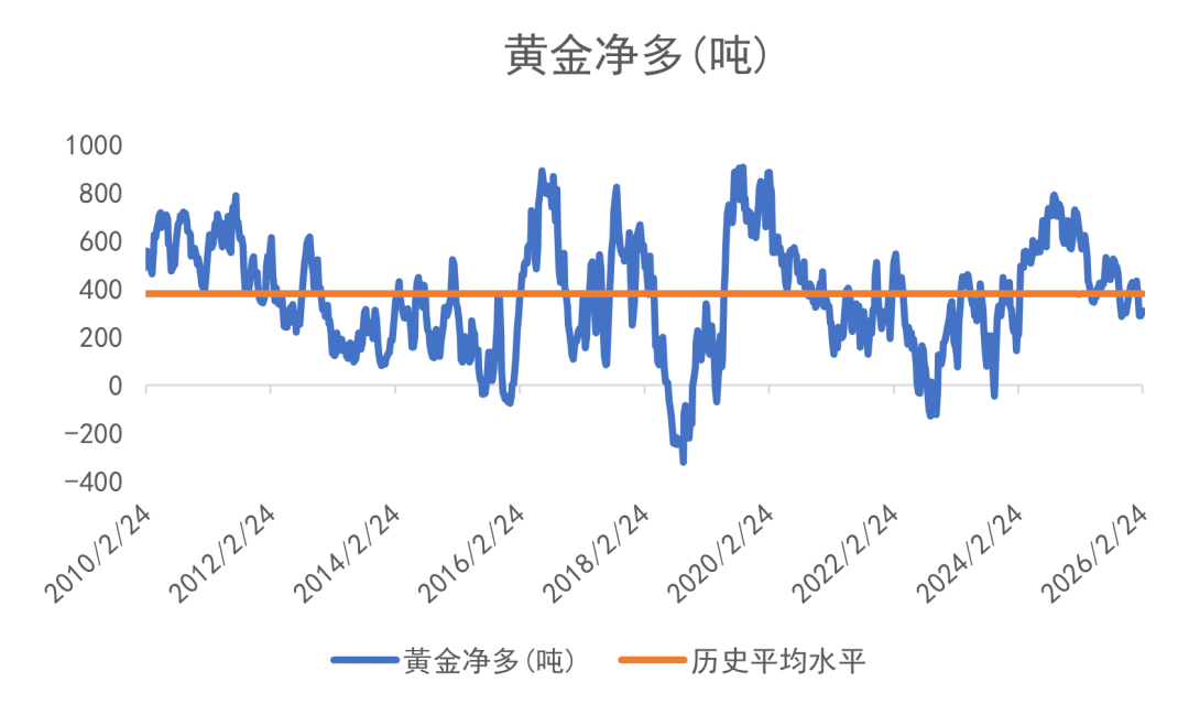 欧洲天然资源基金：中东战事升级影响物流 助金价摆脱5000阻力  第5张