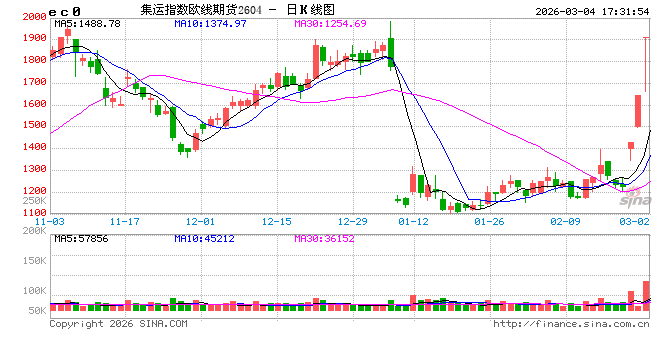 中远海运:鉴于中东地区冲突持续升级,即日起暂停相关航线新订舱业务 第2张 中远海运:鉴于中东地区冲突持续升级,即日起暂停相关航线新订舱业务 第2张