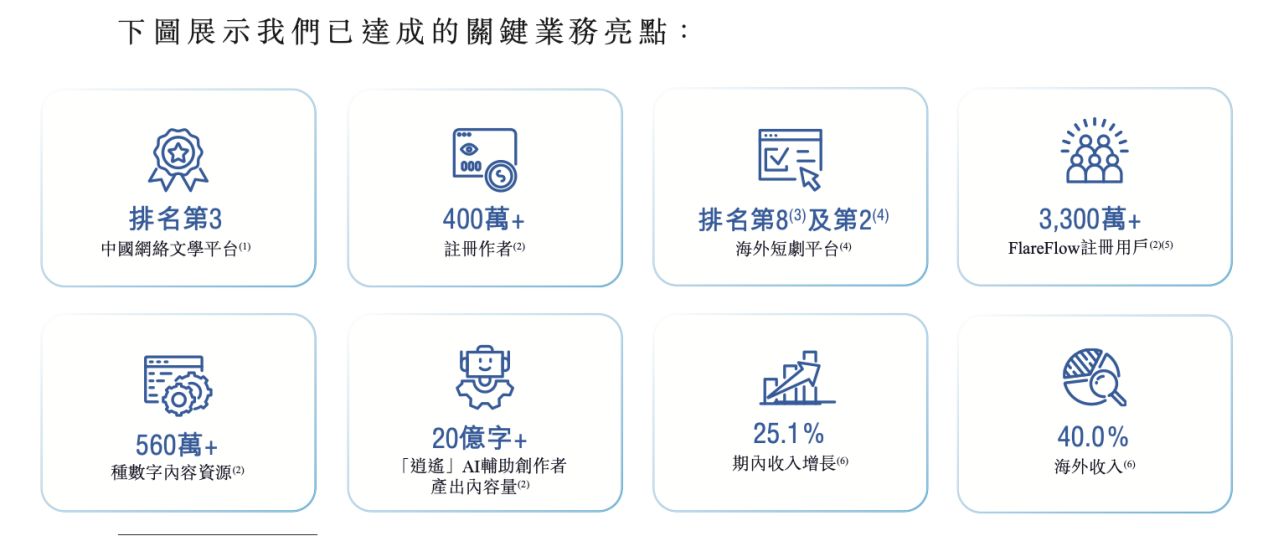 连亏数年，高管拟集体套现，中文在线递表港交所 AI赋能+短剧风口能否助其顺利闯关？  第1张