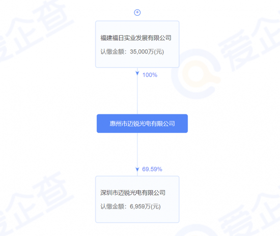 Micro LED光模块概念受追捧：如何掘金板块机会？  第3张