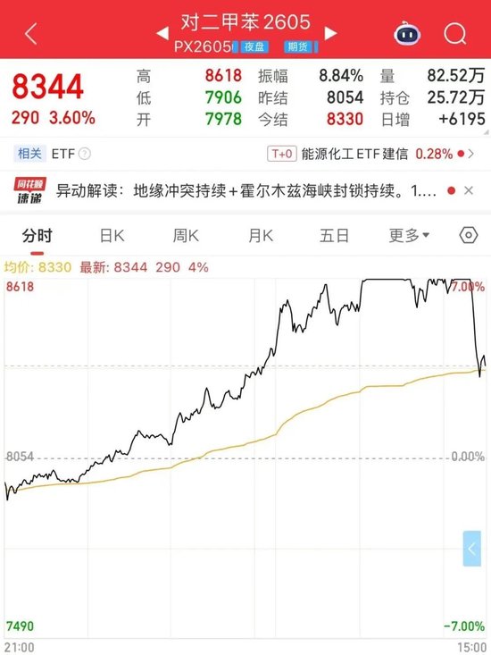 这些品种，尾盘大跳水！原因是？  第5张