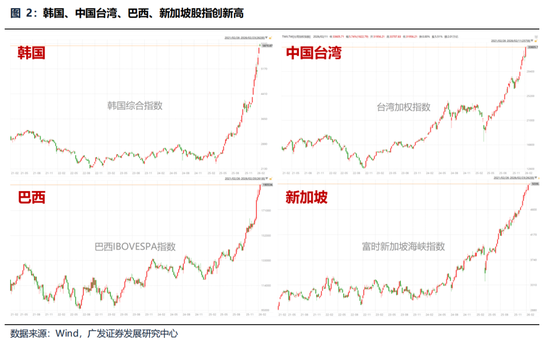 广发策略:美伊局势和两会后的市场最新判断,建议配置一季报确定性高的存储、半导体设备等行业 第2张 广发策略:美伊局势和两会后的市场最新判断,建议配置一季报确定性高的存储、半导体设备等行业 第2张
