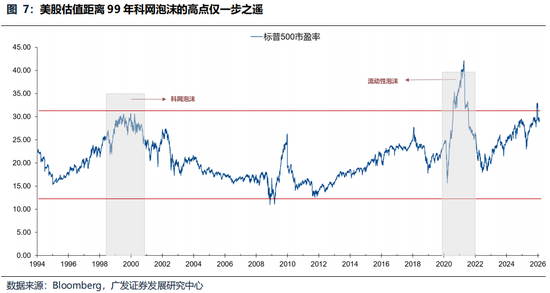 广发策略:美伊局势和两会后的市场最新判断,建议配置一季报确定性高的存储、半导体设备等行业 第6张 广发策略:美伊局势和两会后的市场最新判断,建议配置一季报确定性高的存储、半导体设备等行业 第6张