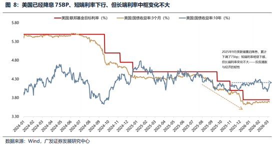 广发策略:美伊局势和两会后的市场最新判断,建议配置一季报确定性高的存储、半导体设备等行业 第19张 广发策略:美伊局势和两会后的市场最新判断,建议配置一季报确定性高的存储、半导体设备等行业 第19张
