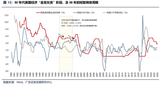 广发策略:美伊局势和两会后的市场最新判断,建议配置一季报确定性高的存储、半导体设备等行业 第23张 广发策略:美伊局势和两会后的市场最新判断,建议配置一季报确定性高的存储、半导体设备等行业 第23张