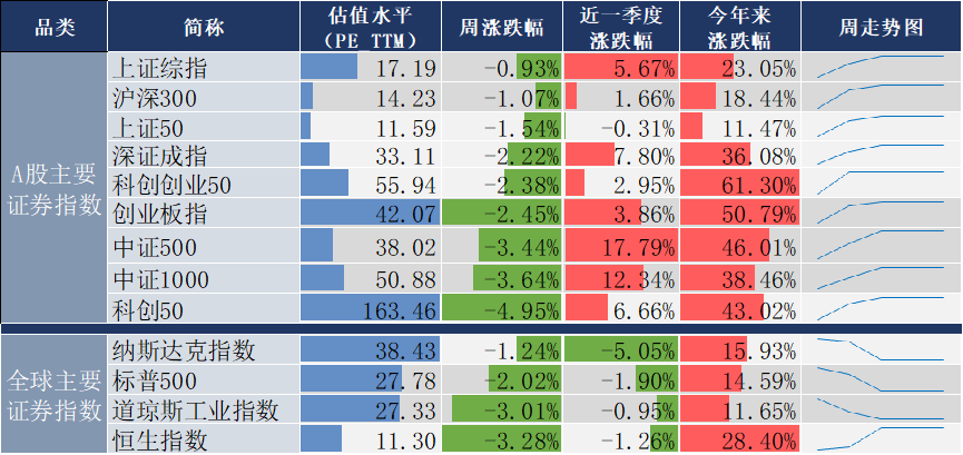 周末影响市场重要资讯回顾:五部门回应中国经济热点,中国央行连续第16个月增持黄金,“养龙虾”风暴来袭 第1张 周末影响市场重要资讯回顾:五部门回应中国经济热点,中国央行连续第16个月增持黄金,“养龙虾”风暴来袭 第1张
