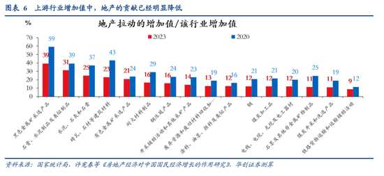 张瑜：中国地产“脱敏”三步曲，股市或已初步完成对地产股的脱敏，消费脱敏正在进行中，投资脱敏仍需时日  第6张