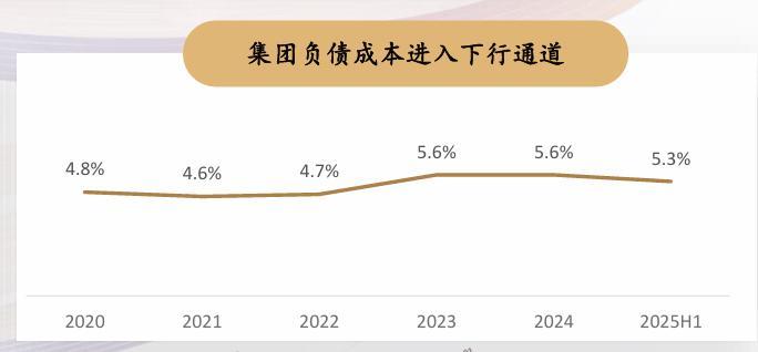 千亿级别净资产 VS 280亿市值:NAV视角下复星的\"黄金坑\"机会 第3张 千亿级别净资产 VS 280亿市值:NAV视角下复星的\"黄金坑\"机会 第3张