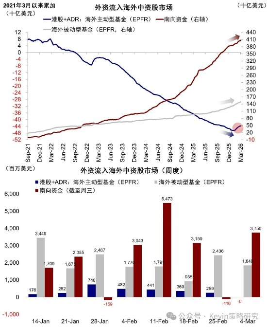 中金公司:伊朗局势如何影响市场? 第2张 中金公司:伊朗局势如何影响市场? 第2张