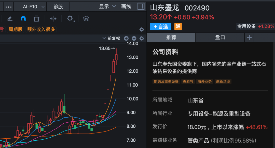 002490,一周大涨50%!公司紧急公告:国际油价波动短期内对公司业绩暂无实质性利好 第1张 002490,一周大涨50%!公司紧急公告:国际油价波动短期内对公司业绩暂无实质性利好 第1张