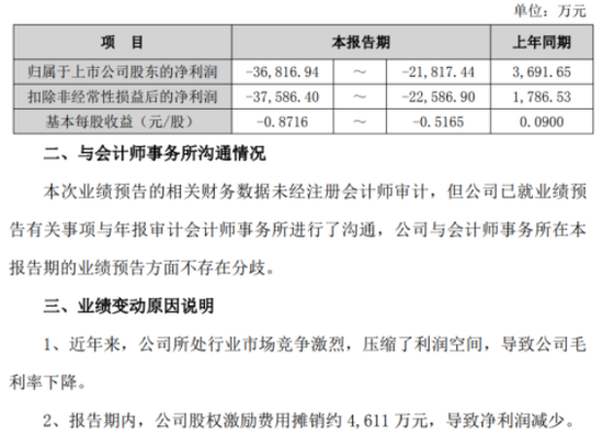 业绩连亏六年、创始人套现离场,易主后的安奈儿翻身仗怎么打? 第2张 业绩连亏六年、创始人套现离场,易主后的安奈儿翻身仗怎么打? 第2张