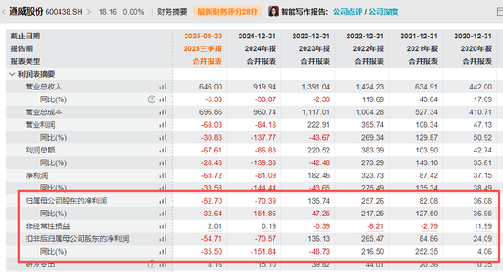 600438，大动作！明日复牌  第3张