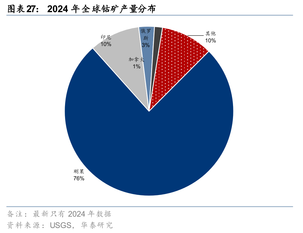 华泰有色：中东地缘冲击下的“困”“扰”  第27张