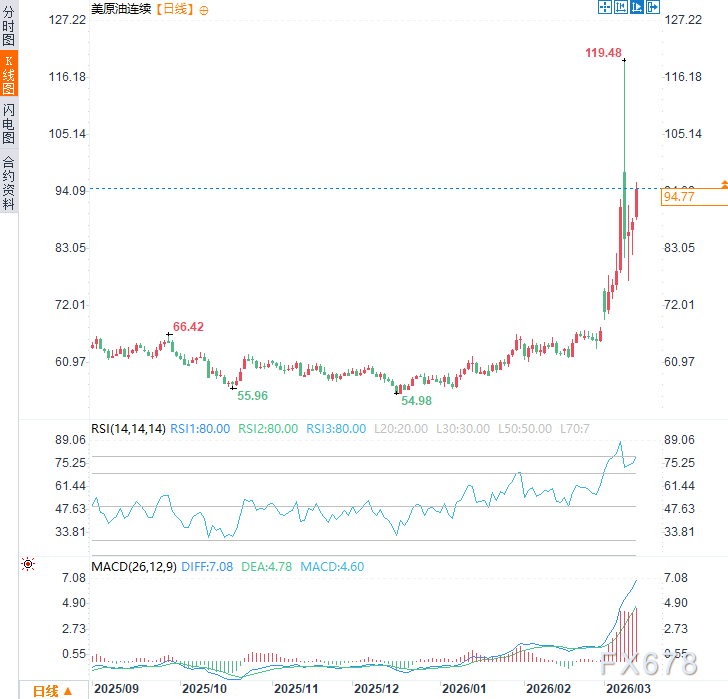 一场霍尔木兹战火，要“烤焦”全球经济的复苏希望？  第2张