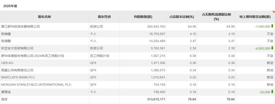 长线资金，买入这些标的  第1张