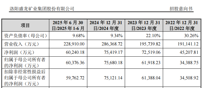 “高中签率”新股,来了! 第13张 “高中签率”新股,来了! 第13张
