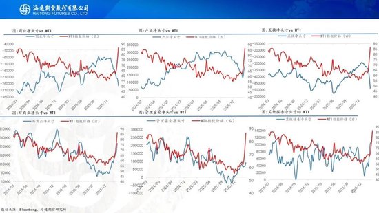 原油周报：美伊战事升级，油价再次拉升  第14张