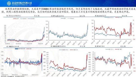 原油周报：美伊战事升级，油价再次拉升  第16张