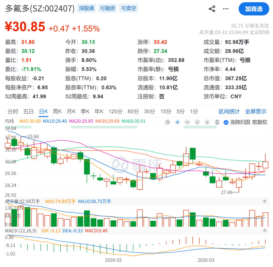 子公司遭“3·15”晚会点名,多氟多公告回应 第3张 子公司遭“3·15”晚会点名,多氟多公告回应 第3张