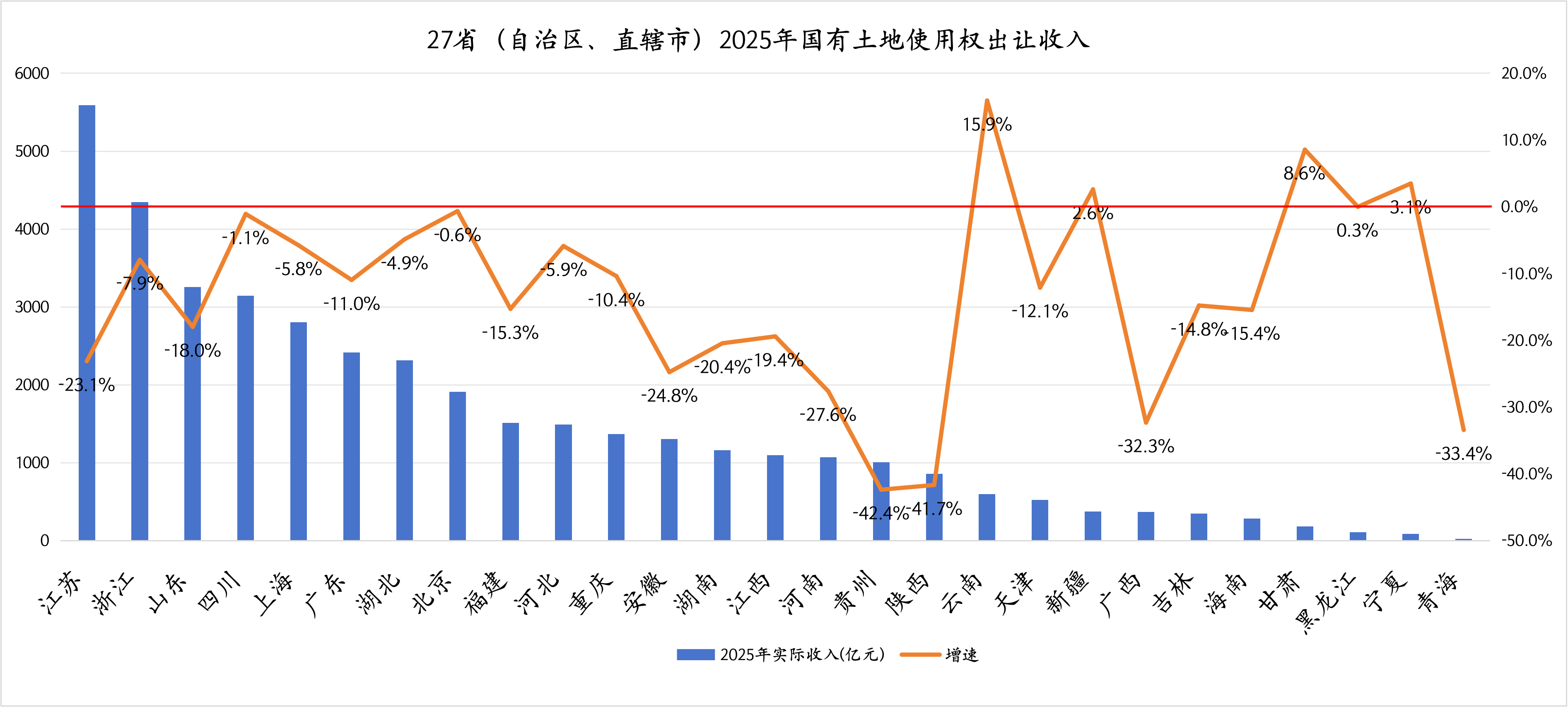 2026年预算草案解读:“第二本账”目标收入持平,土地市场能否迎来拐点? 第2张 2026年预算草案解读:“第二本账”目标收入持平,土地市场能否迎来拐点? 第2张