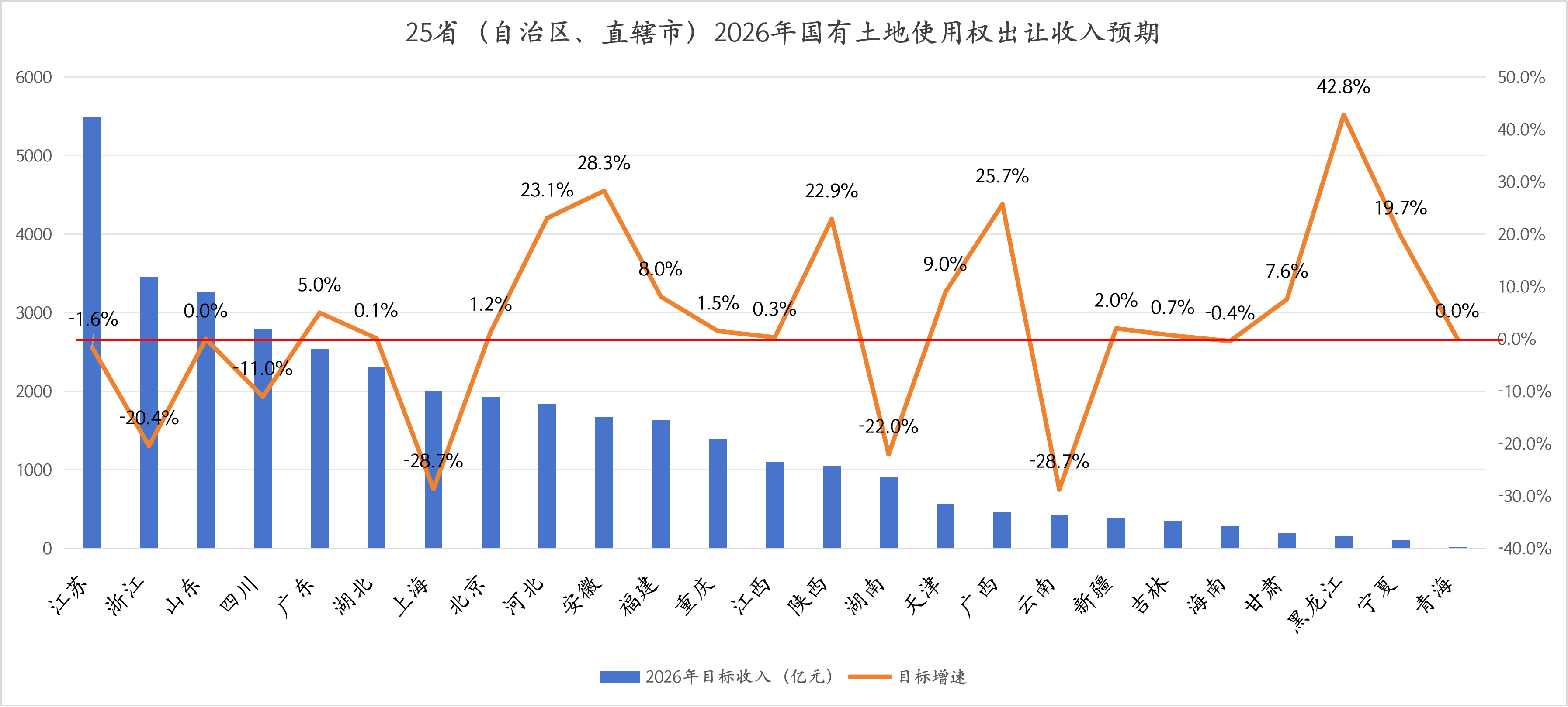 2026年预算草案解读:“第二本账”目标收入持平,土地市场能否迎来拐点? 第3张 2026年预算草案解读:“第二本账”目标收入持平,土地市场能否迎来拐点? 第3张