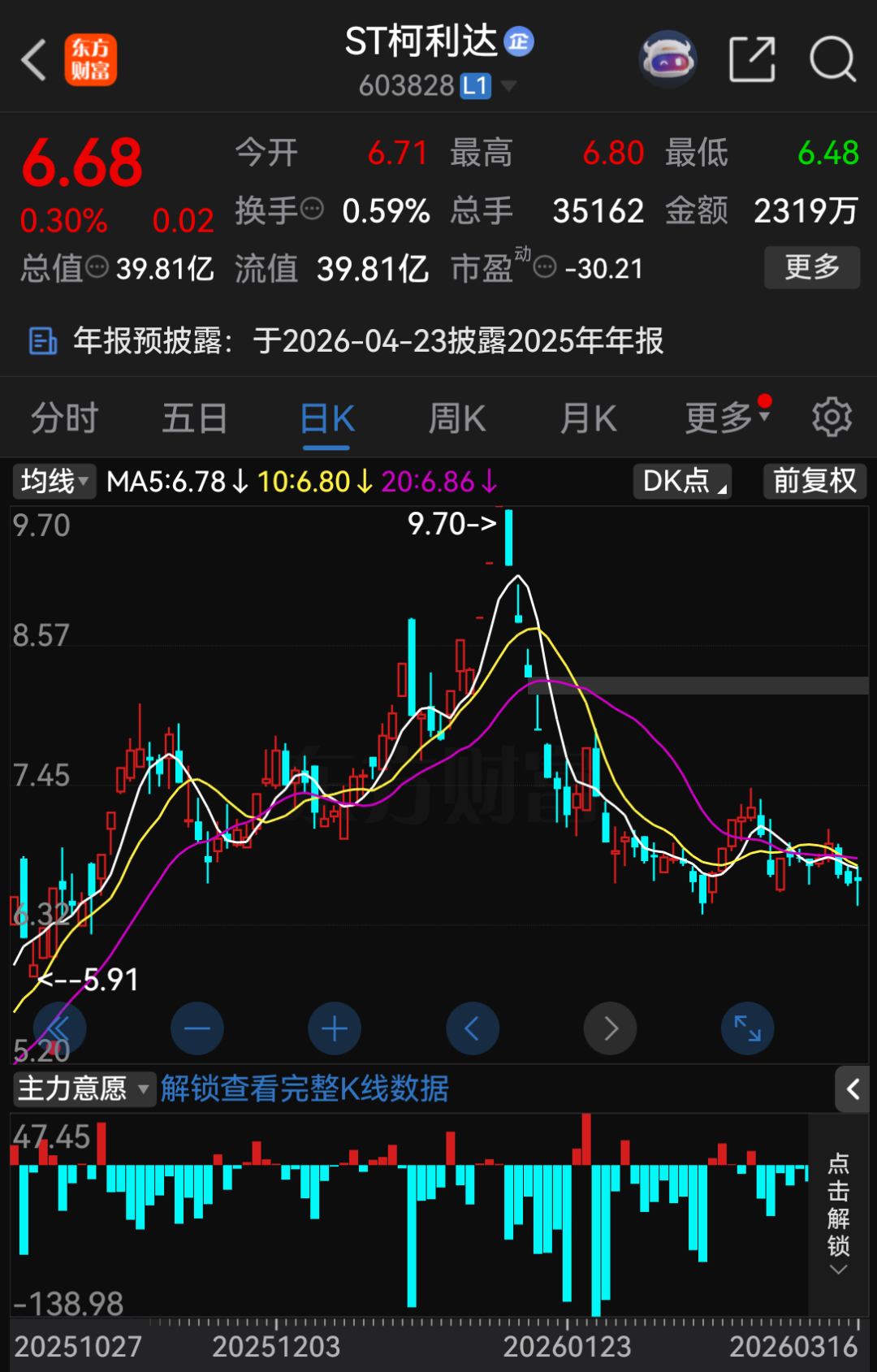 603828,立案! 第1张 603828,立案! 第1张