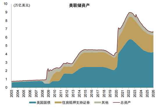 中金:以“渔”代“鱼”——从美国困境看中国选择 第3张 中金:以“渔”代“鱼”——从美国困境看中国选择 第3张