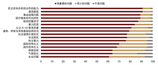 中金:以“渔”代“鱼”——从美国困境看中国选择 第7张 中金:以“渔”代“鱼”——从美国困境看中国选择 第7张