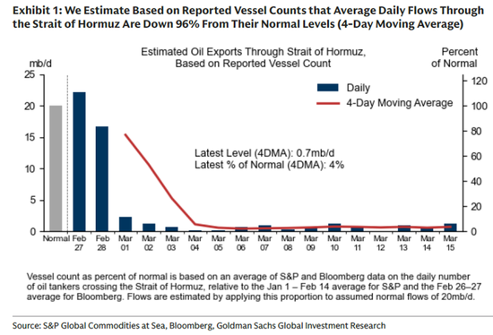 【原油专题】海峡冲击和短期救急效果测算  第5张