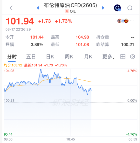 刚刚，全线拉升！霍尔木兹，大消息！  第1张