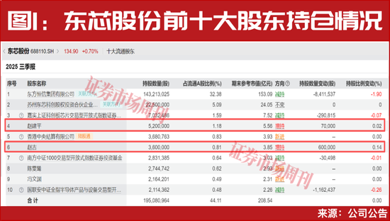 超级牛散赵建平加仓！两大行业一季报将大幅增长！  第2张