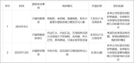 韩建河山重组问询答复"姗姗来迟"背后:精准控线避借壳?控股稳定性待考 标的业绩差 第4张 韩建河山重组问询答复"姗姗来迟"背后:精准控线避借壳?控股稳定性待考 标的业绩差 第4张