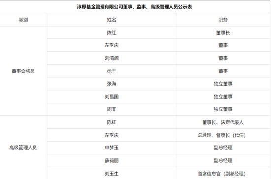 二股东邢媛被免职,淳厚基金“硝烟”依旧未熄! 第2张 二股东邢媛被免职,淳厚基金“硝烟”依旧未熄! 第2张
