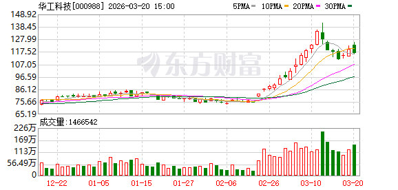 华工科技:联接业务海外市场推进顺利,出口业务增长明显 第1张 华工科技:联接业务海外市场推进顺利,出口业务增长明显 第1张